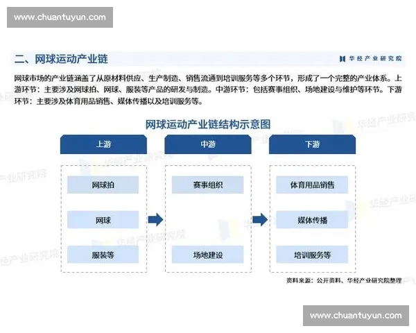 网球运动全景解析：技巧训练比赛规则与职业发展趋势探索